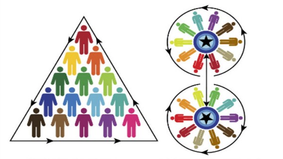 Çeviklik ve Holokrasi-2