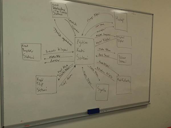 ZİRAAT TEKNOLOJİ / 12-14 Aralık